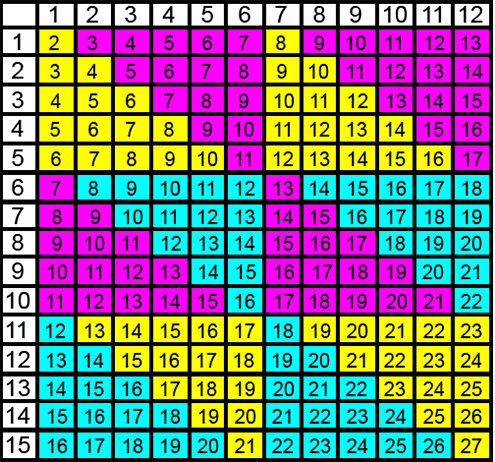 Math Is Fun Multiplication Chart