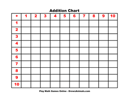 Math Chart: Addition Chart Blank