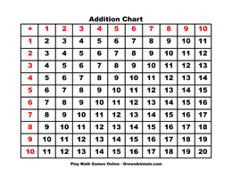 Math Chart: Addition Chart Filled